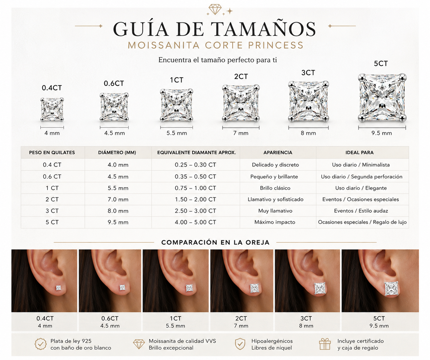 Aretes Esencia de Moissanita